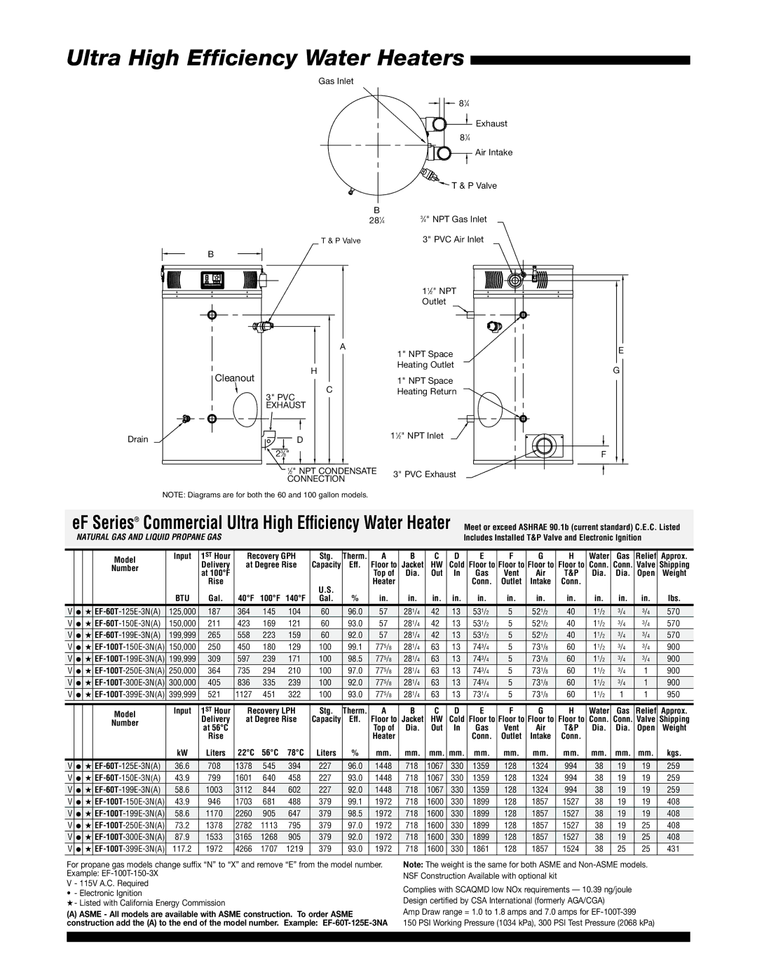 Bradford-White Corp EF-100T-199 warranty EF Series Commercial Ultra High Efﬁciency Water Heater 