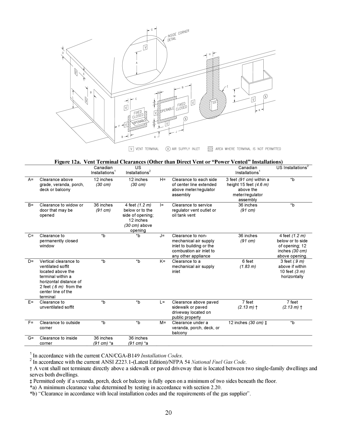 Bradford-White Corp EF operation manual Canadian US Installations2 Installations1 Clearance above 