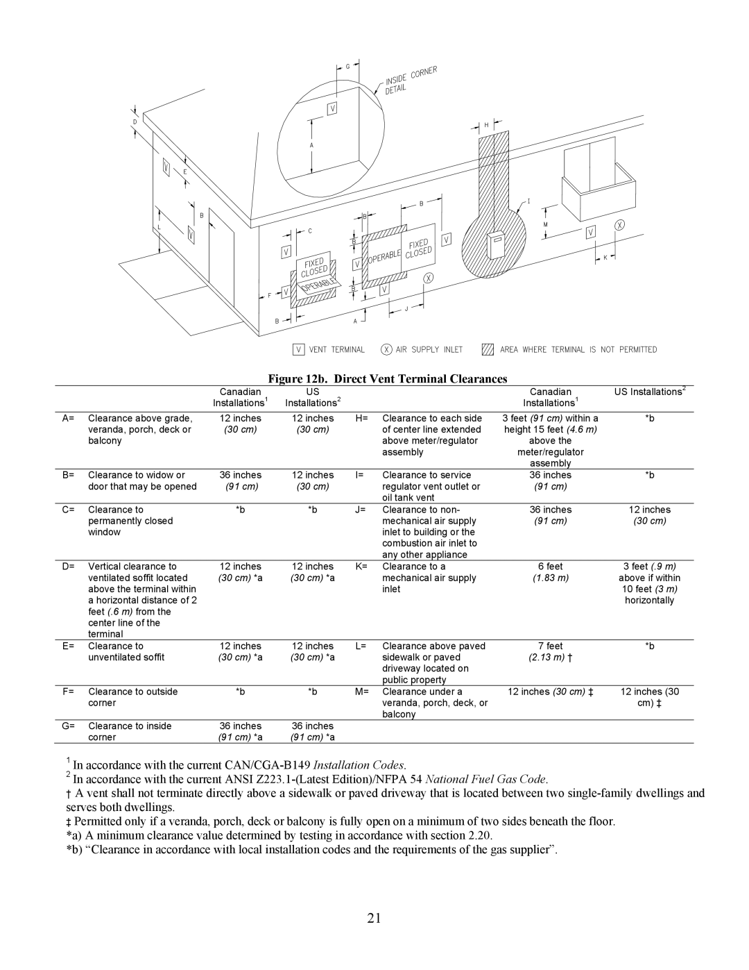 Bradford-White Corp EF operation manual Direct Vent Terminal Clearances 