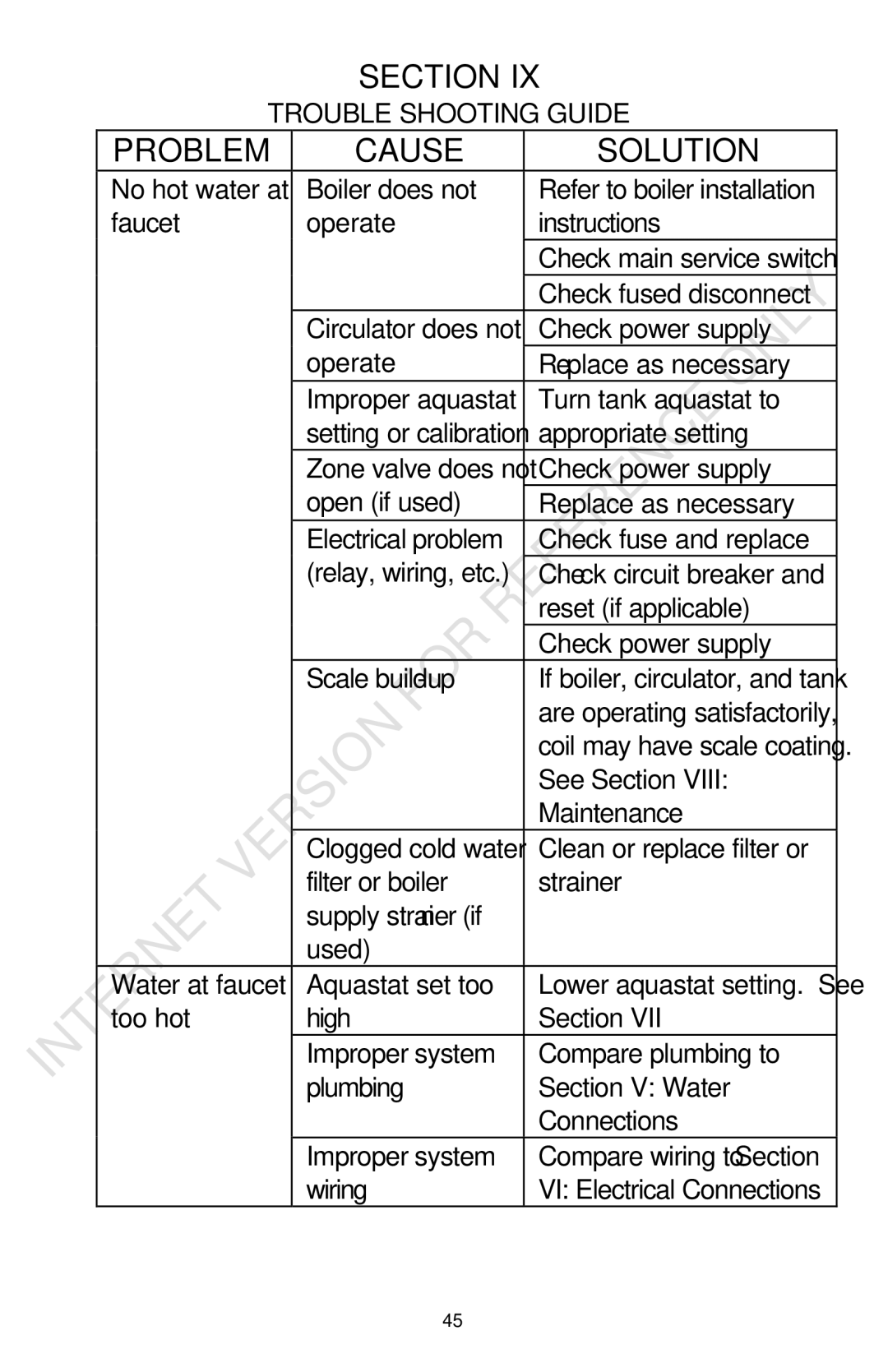 Bradford-White Corp GX2-25S, GX1-55S manual Problem Cause Solution, Trouble Shooting Guide 