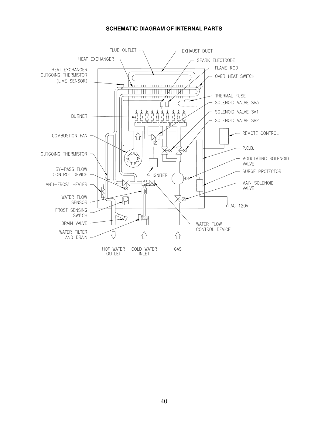 Bradford-White Corp IGE-199R, IGE-199C instruction manual Schematic Diagram of Internal Parts 