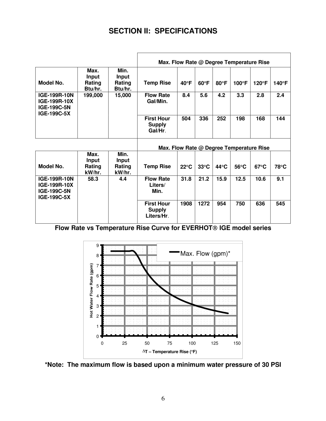 Bradford-White Corp IGE-199C instruction manual Section II Specifications, IGE-199R-10X 