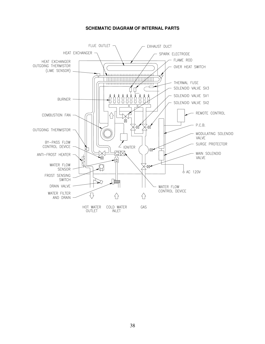 Bradford-White Corp IGE-199R Series, IGE-199C Series instruction manual Schematic Diagram of Internal Parts 