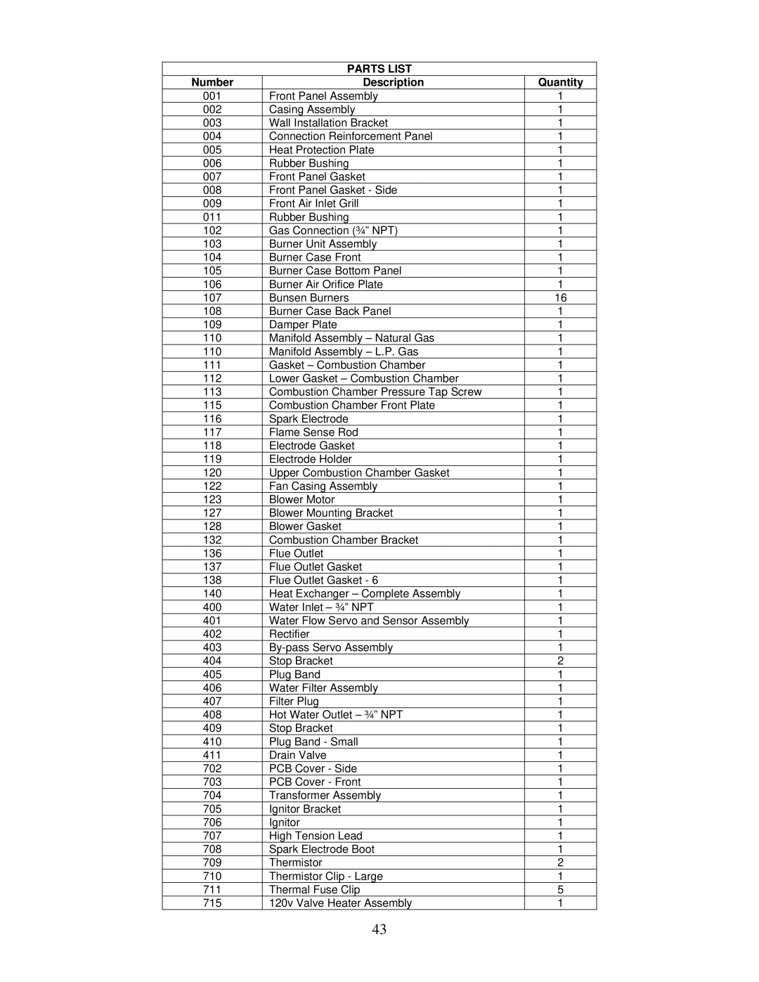 Bradford-White Corp IGE-199C Series, IGE-199R Series instruction manual Parts List 