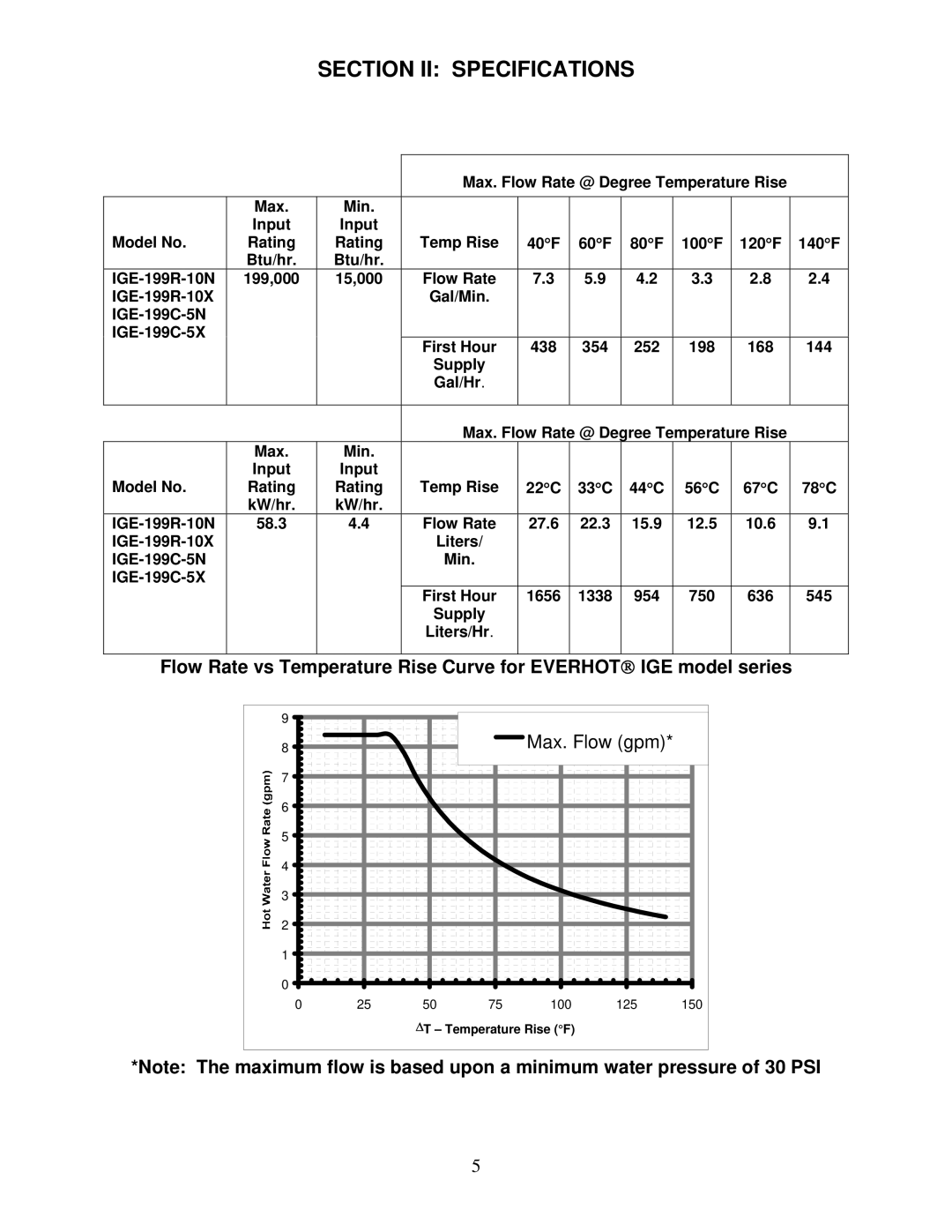 Bradford-White Corp IGE-199C Series, IGE-199R Series instruction manual Section II Specifications, IGE-199R-10X 