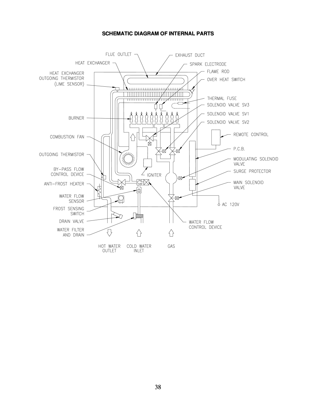 Bradford-White Corp IGE-199R Series, IGE-199C Series instruction manual Schematic Diagram Of Internal Parts 