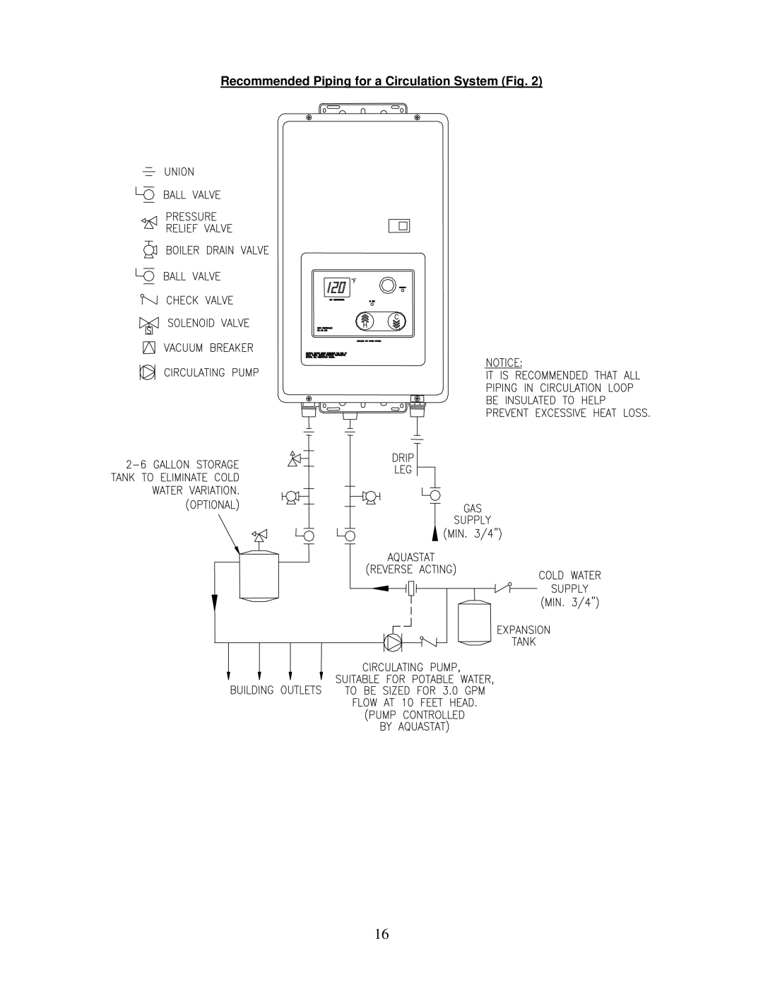 Bradford-White Corp IGI-180R, IGI-180C instruction manual Recommended Piping for a Circulation System Fig 