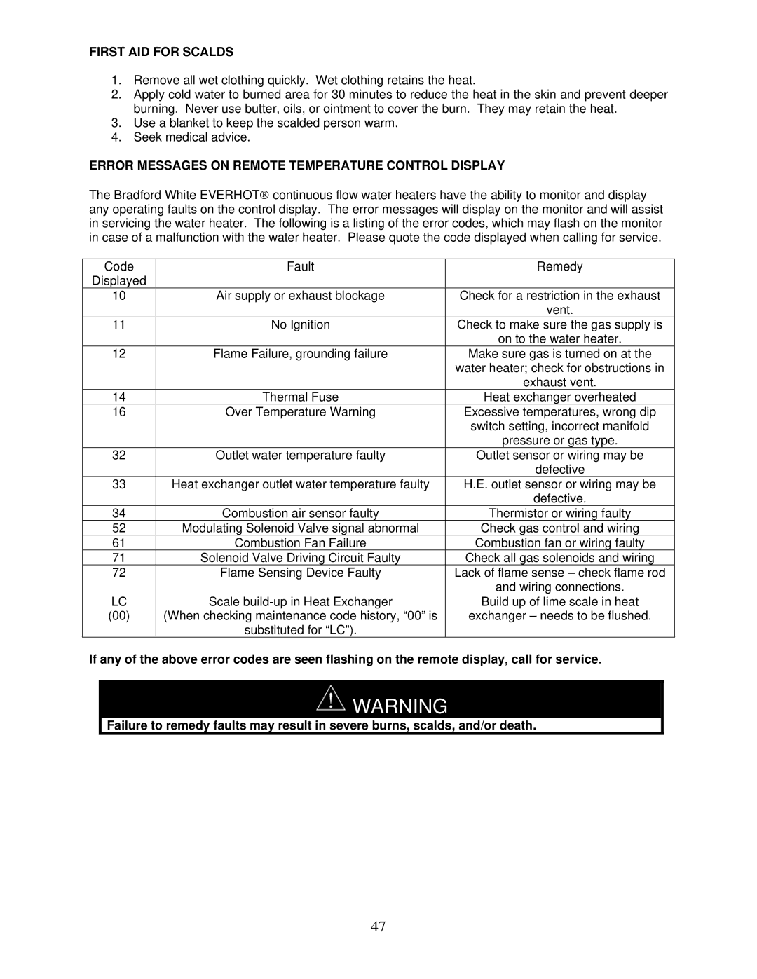 Bradford-White Corp IGI-180C, IGI-180R First AID for Scalds, Error Messages on Remote Temperature Control Display 