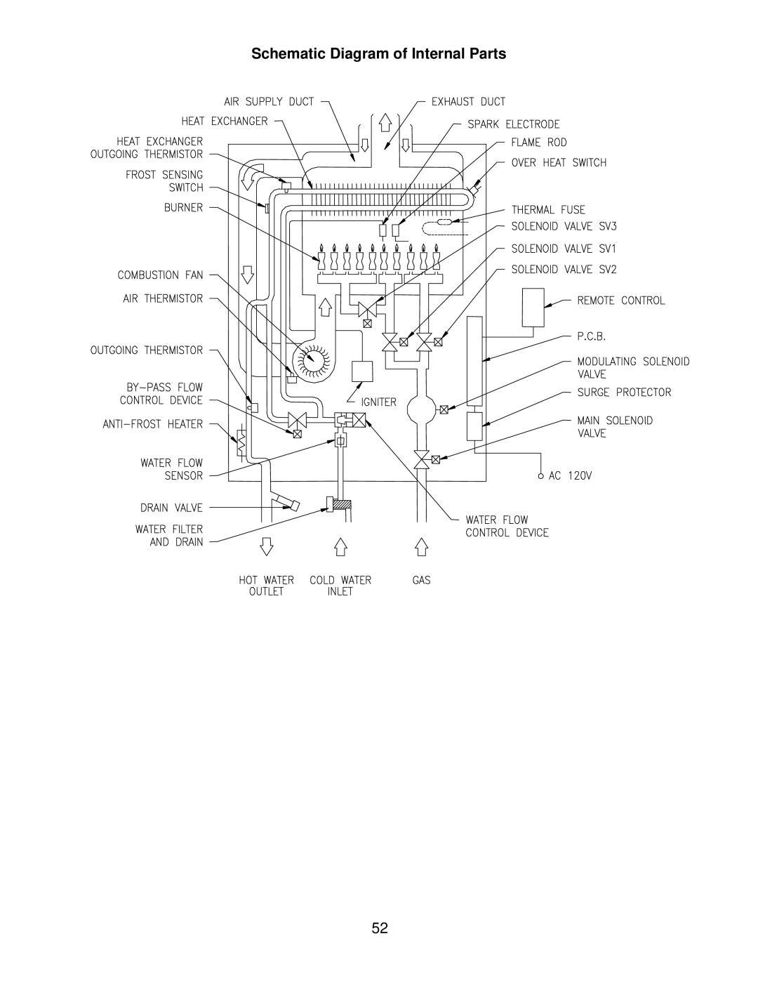 Bradford-White Corp IGI-180R, IGI-180C instruction manual Schematic Diagram of Internal Parts 