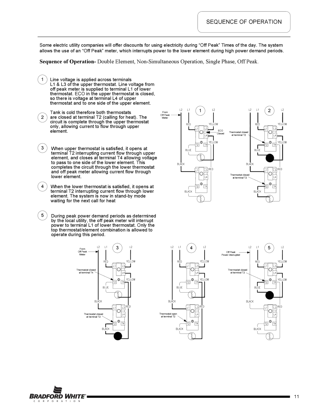 Bradford-White Corp M-2-50T6DS service manual From Off Peak Meter 