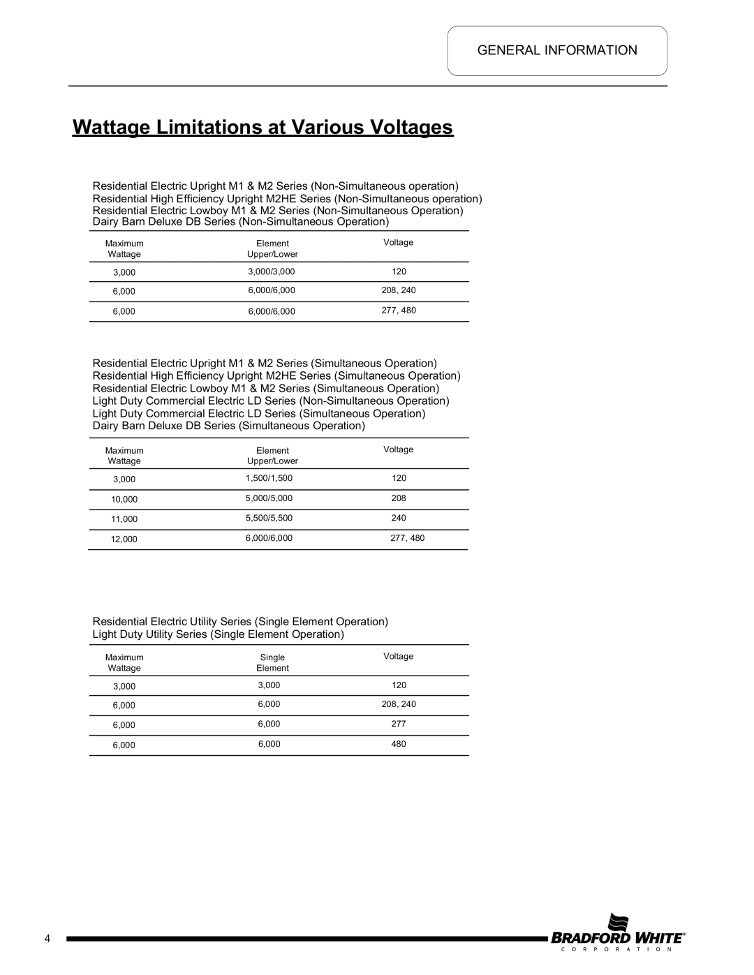 Bradford-White Corp M-2-50T6DS service manual Wattage Limitations at Various Voltages 