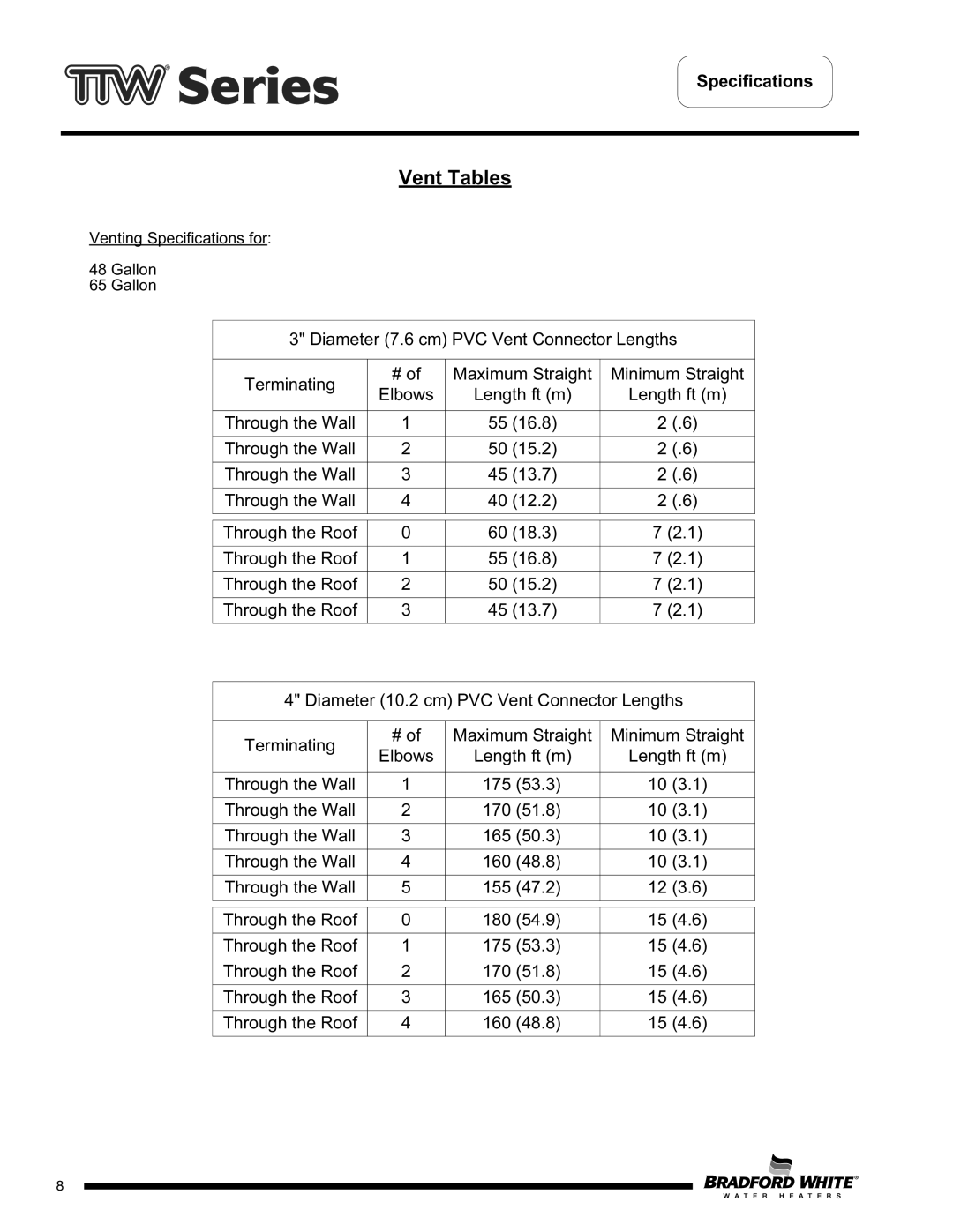 Bradford-White Corp M1TW60T*F, M4TW60T*F, M2TW50T*F, M4TW50T*F, M2TW65T*F, M1TW40S*F, M1TW50S*F, TW450S65F, TW465S65F Vent Tables 