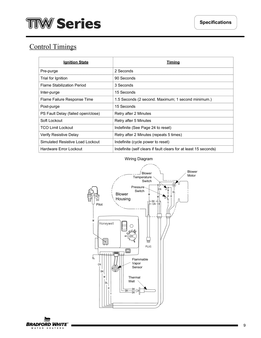 Bradford-White Corp M4TW40T*F, M4TW60T*F, M2TW50T*F, M4TW50T*F, M2TW65T*F, M1TW40S*F, M1TW50S*F, TW450S65F Control Timings 