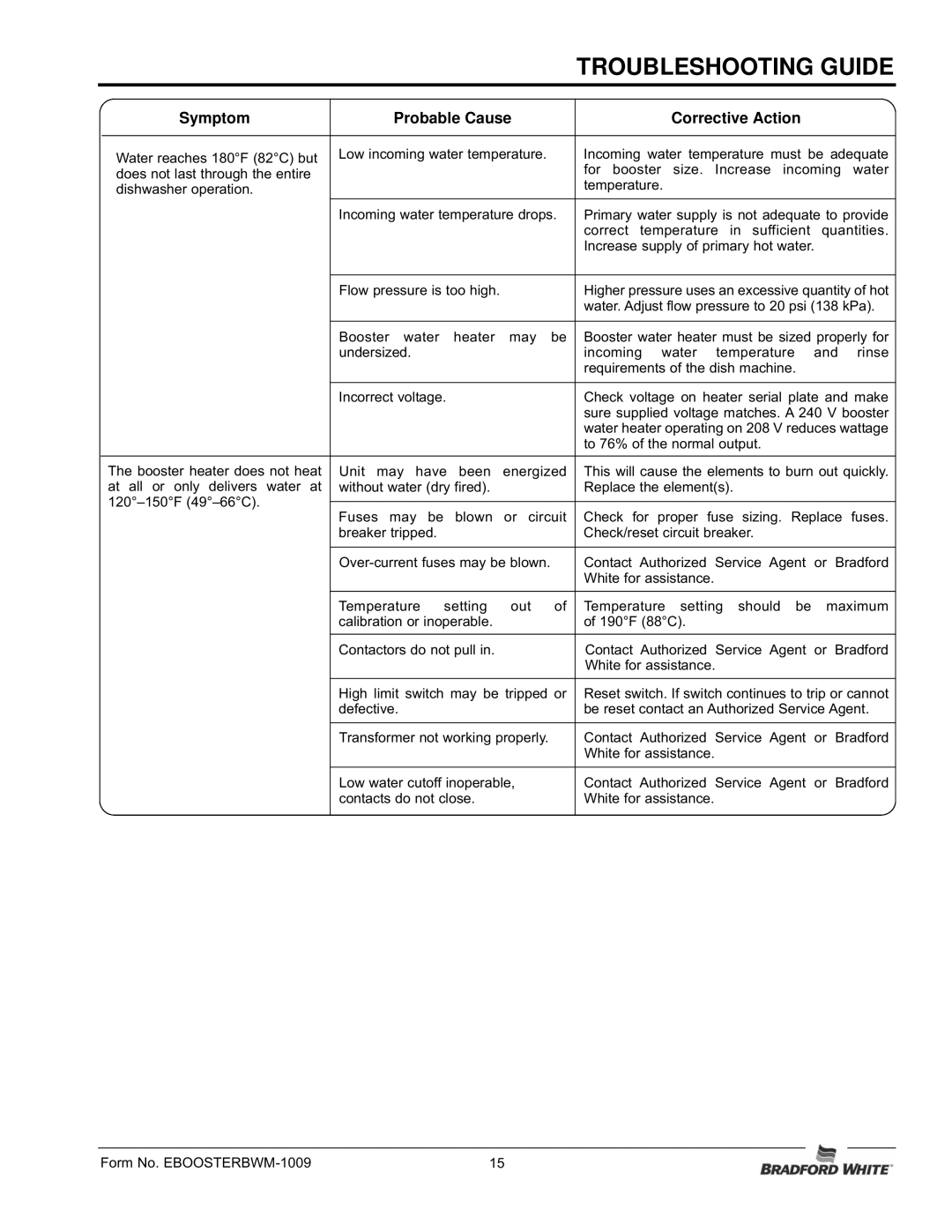 Bradford-White Corp MAGNUM Series Commercial Electric Booster, 07.05.228.00 manual Symptom Probable Cause Corrective Action 