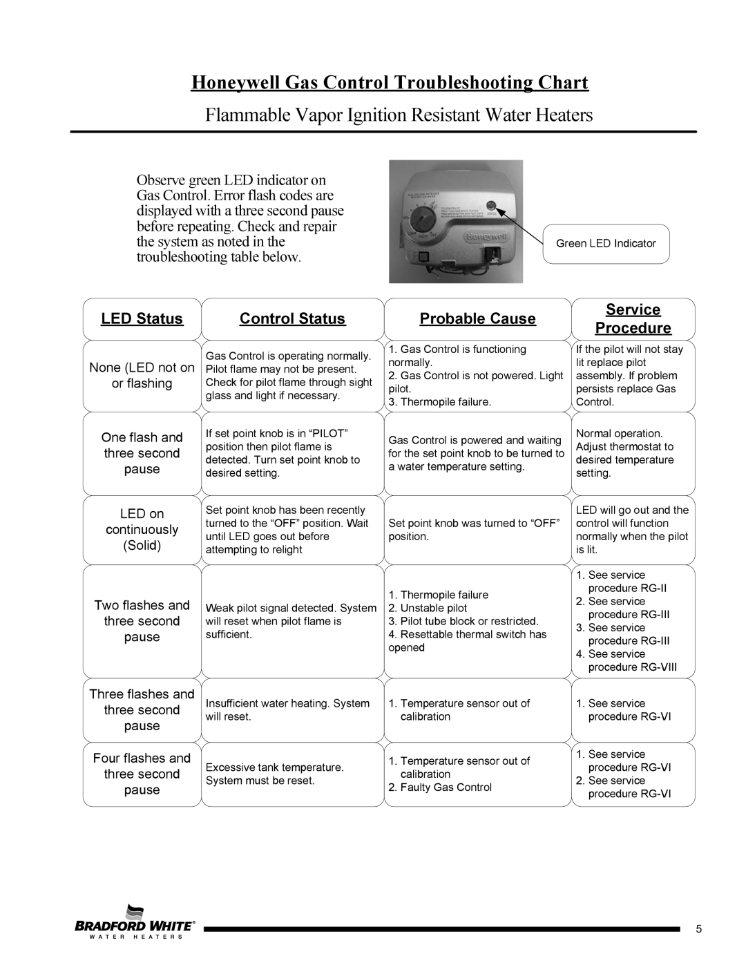 Bradford-White Corp MI30T*F service manual Honeywell Gas Control Troubleshooting Chart 