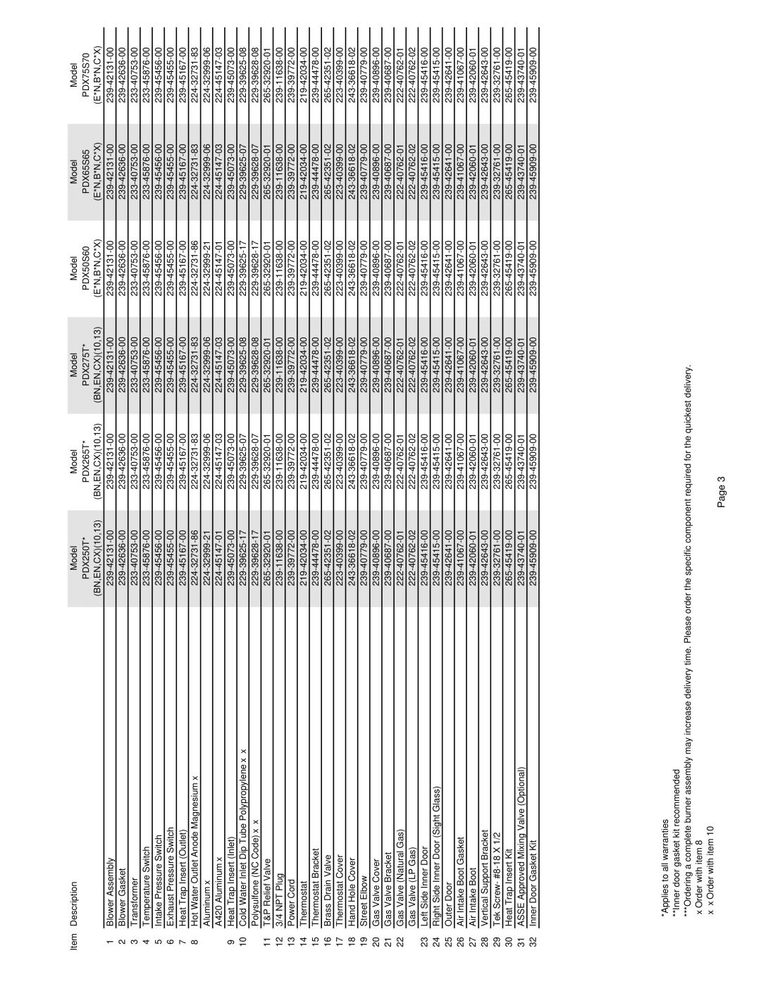 Bradford-White Corp PDX2 dimensions Description Model 