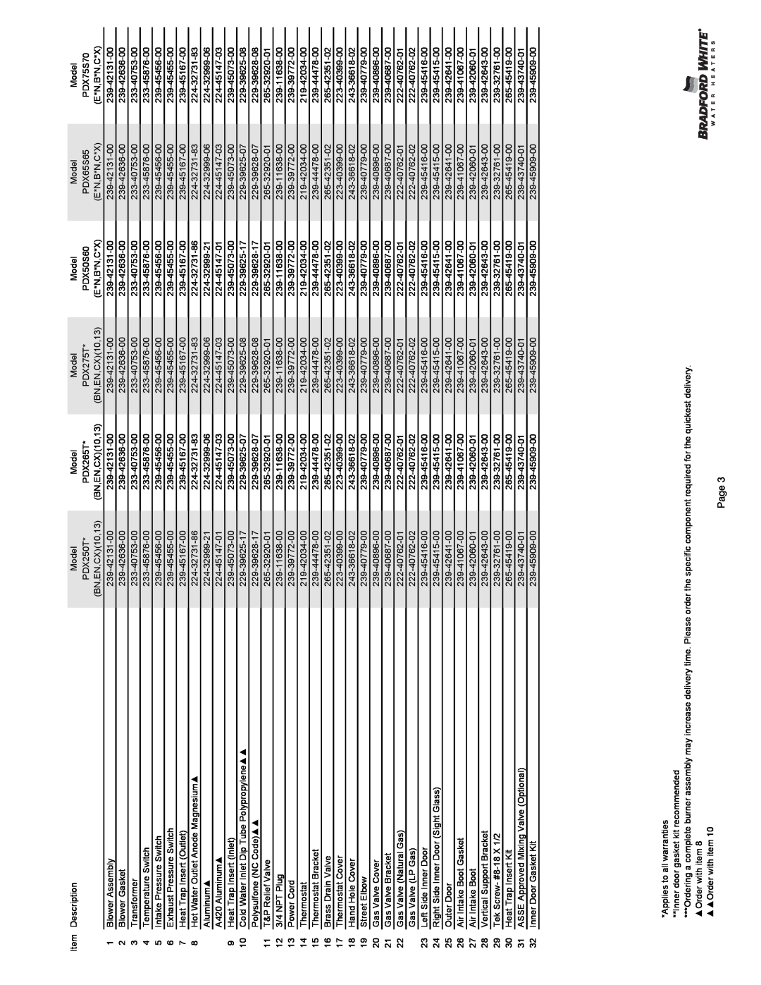 Bradford-White Corp PDX2 dimensions Page 