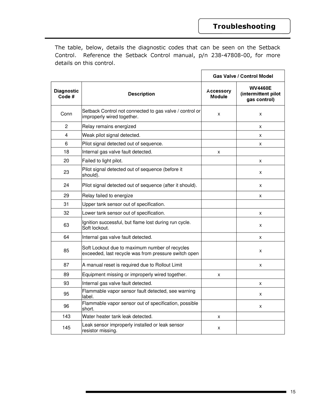 Bradford-White Corp PE2XR504T*F(BN,SX), PE4503*F(BN,SX), PE440T*F(BN,SX), PE4403S*F(BN,SX) Gas Valve / Control Model 