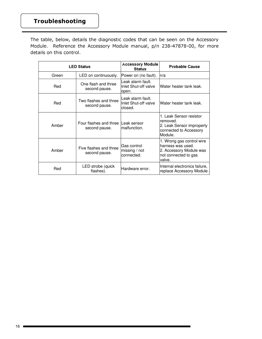 Bradford-White Corp PE4503*F(BN,SX), PE440T*F(BN,SX), PE4403S*F(BN,SX) LED Status Accessory Module Probable Cause 