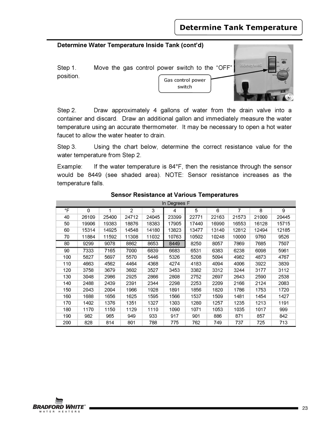 Bradford-White Corp PE2XR504T*F(BN,SX) Determine Tank Temperature, Determine Water Temperature Inside Tank cont’d 