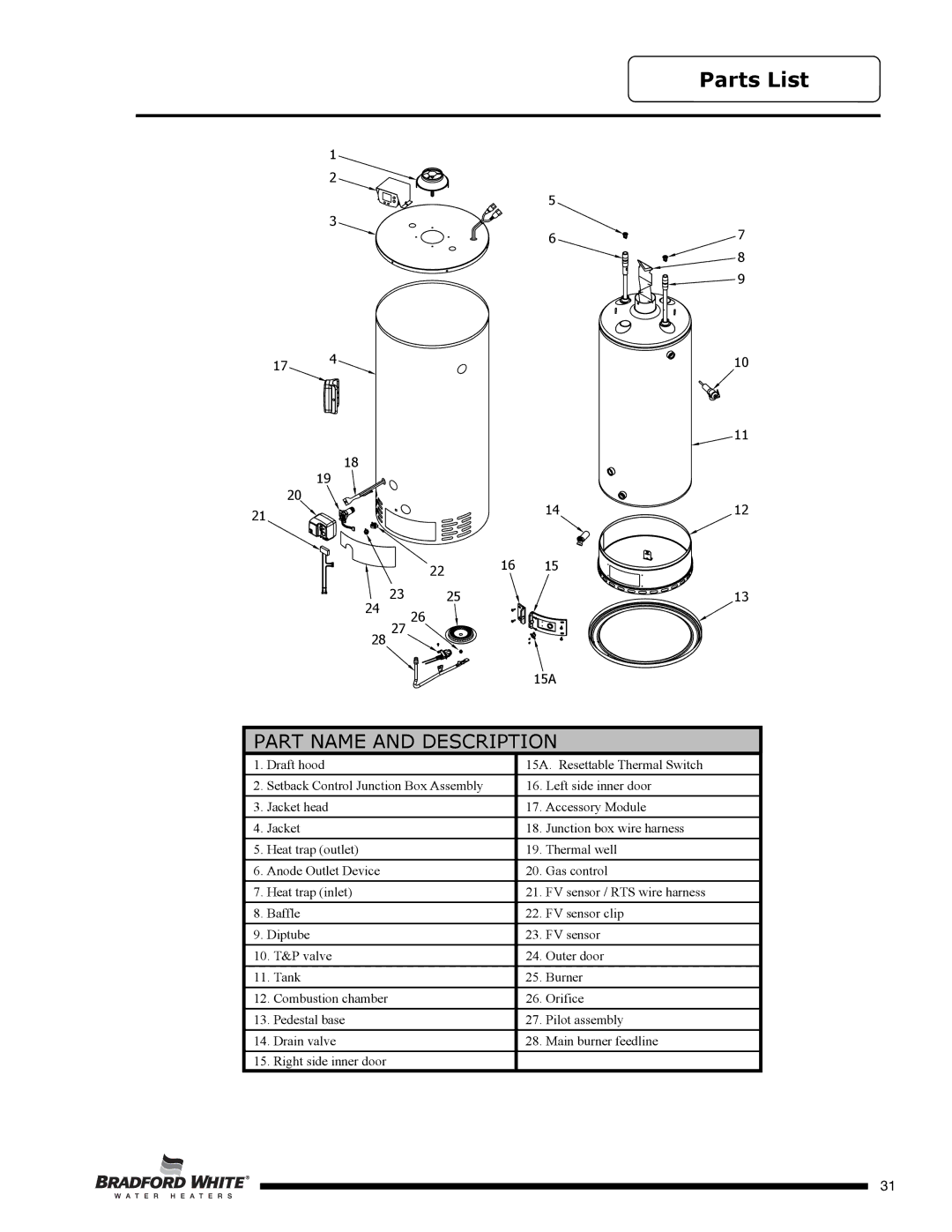 Bradford-White Corp PE2XR504T*F(BN,SX), PE4503*F(BN,SX), PE440T*F(BN,SX) service manual Parts List, Part Name and Description 