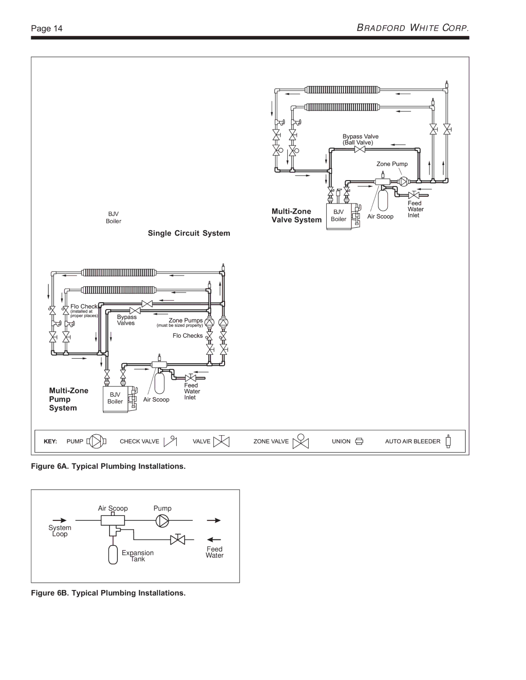 Bradford-White Corp Residential Gas-Fired Hydronic Boilers, BJVS, BJVT warranty Multi-Zone 