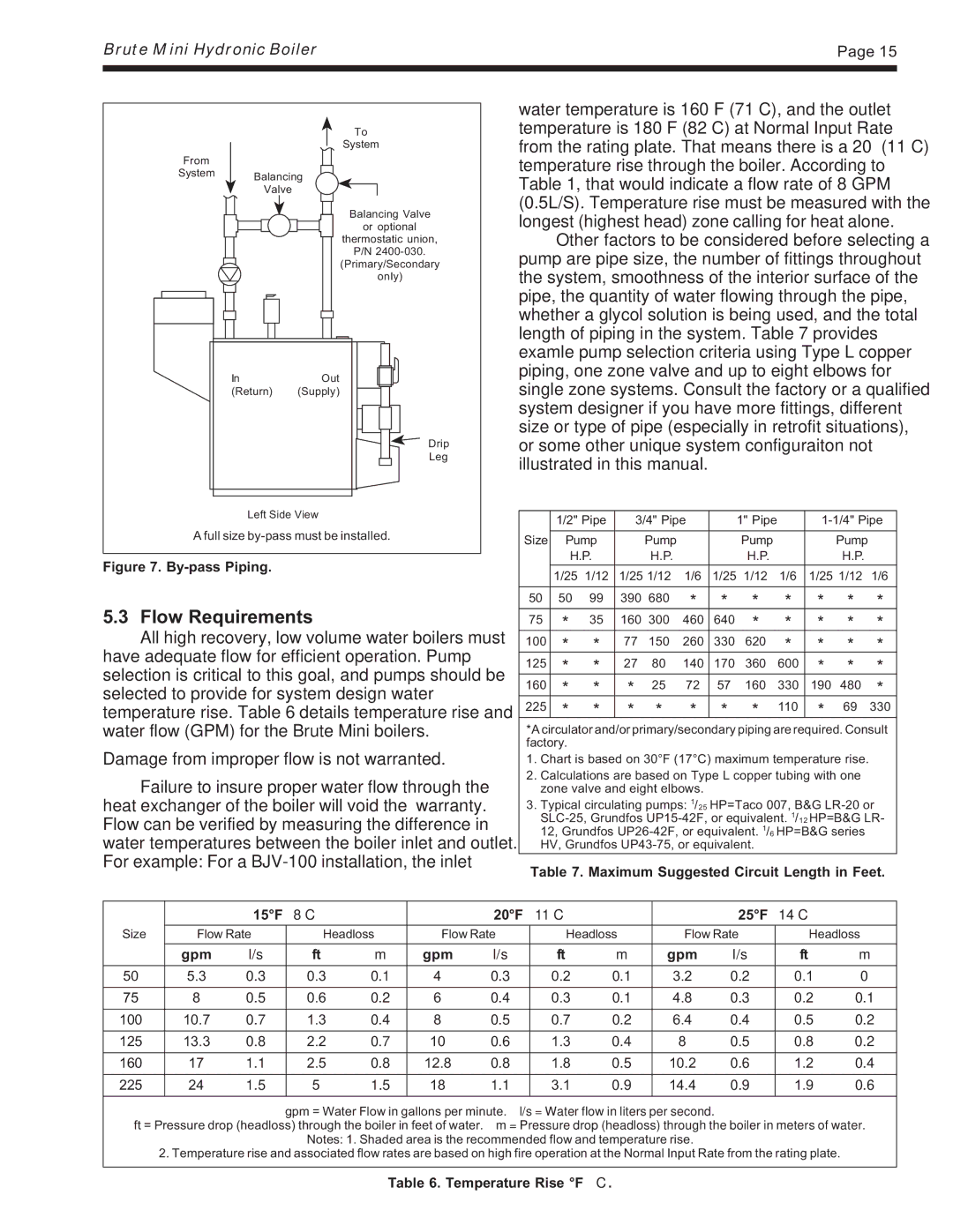 Bradford-White Corp BJVS, BJVT warranty Flow Requirements, Damage from improper flow is not warranted 