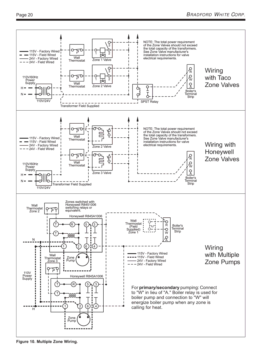 Bradford-White Corp Residential Gas-Fired Hydronic Boilers, BJVS, BJVT warranty Multiple Zone Wiring 