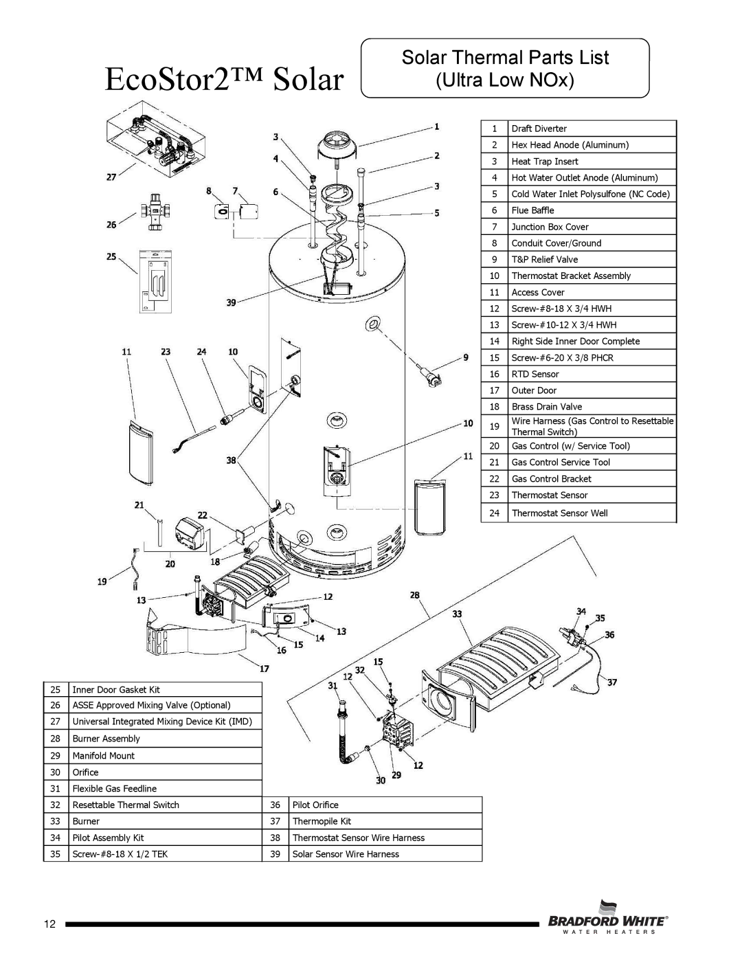 Bradford-White Corp SDW265T, SDW275S, SDW2504T, SDW2TW75T, SDW2TW50T, SDW2TW65T service manual Ultra Low NOx 