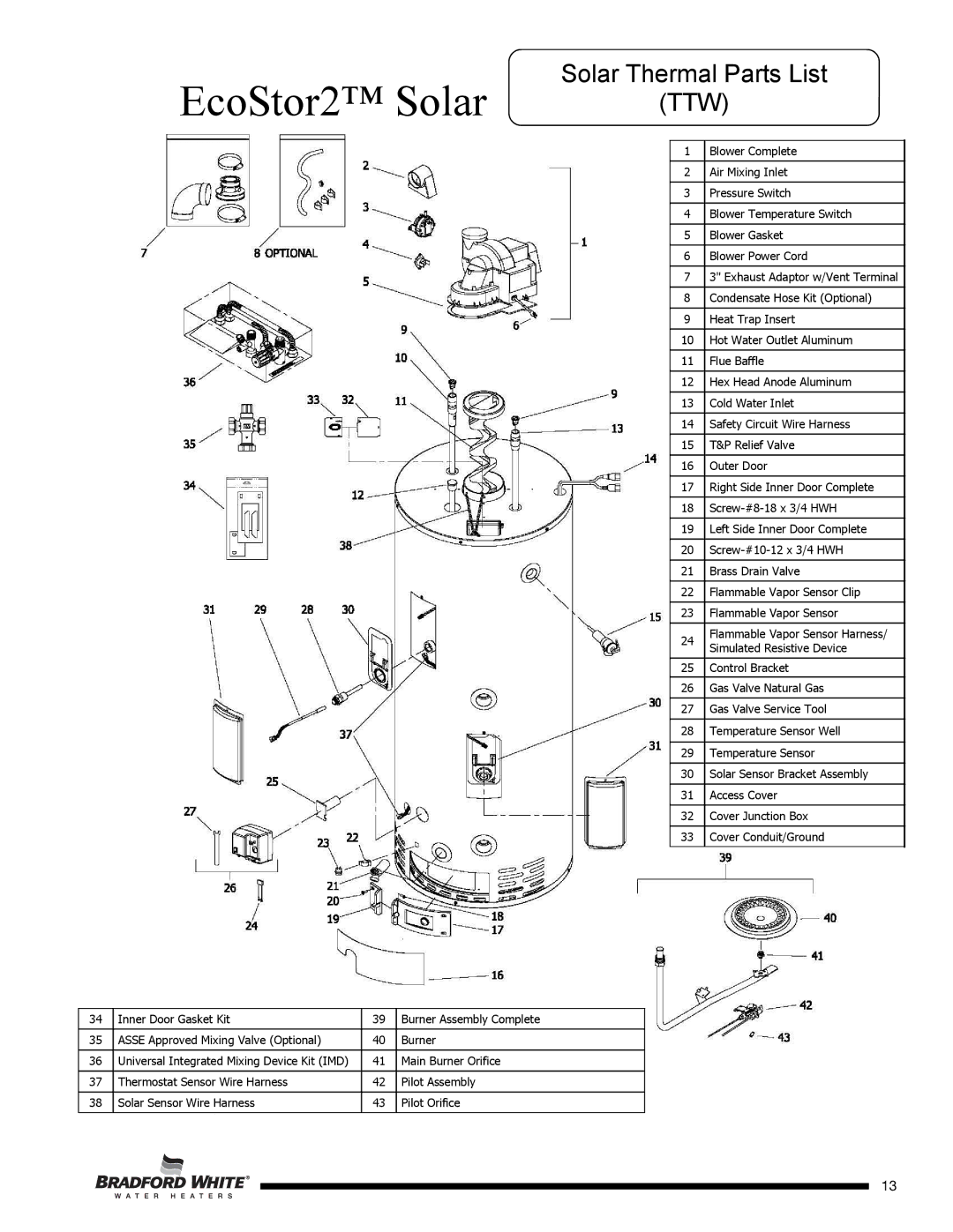 Bradford-White Corp SDW275S, SDW265T, SDW2504T, SDW2TW75T, SDW2TW50T, SDW2TW65T service manual Ttw 