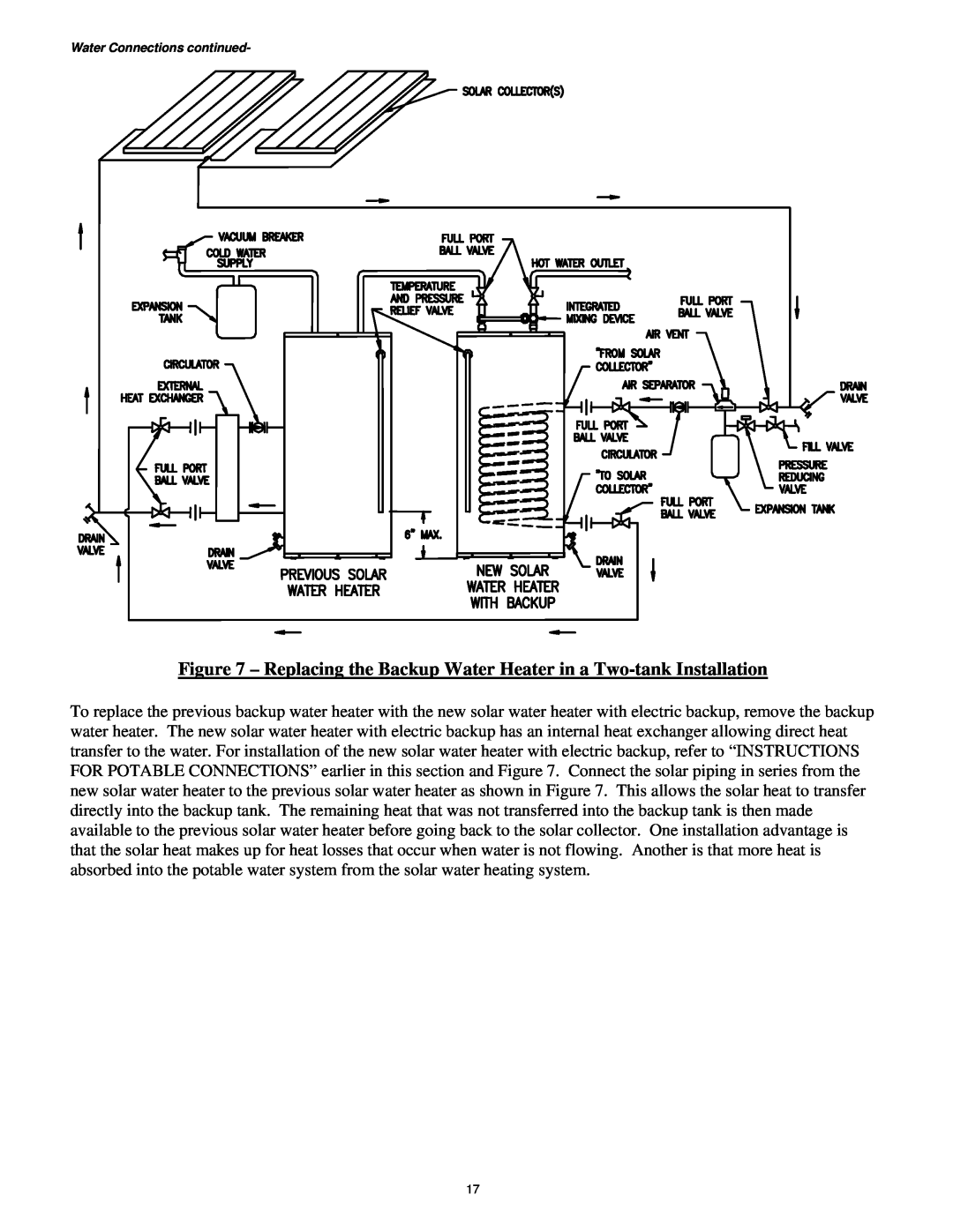 Bradford-White Corp Solar Water Heater manual 