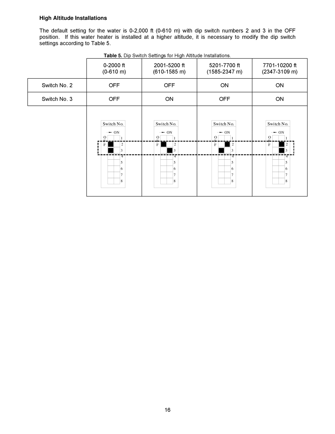 Bradford-White Corp TG-150E-N(X), TG-237E-N(X)A, TG237E-N(X), TG-180E-N(X), TG-199E-N(X) High Altitude Installations 