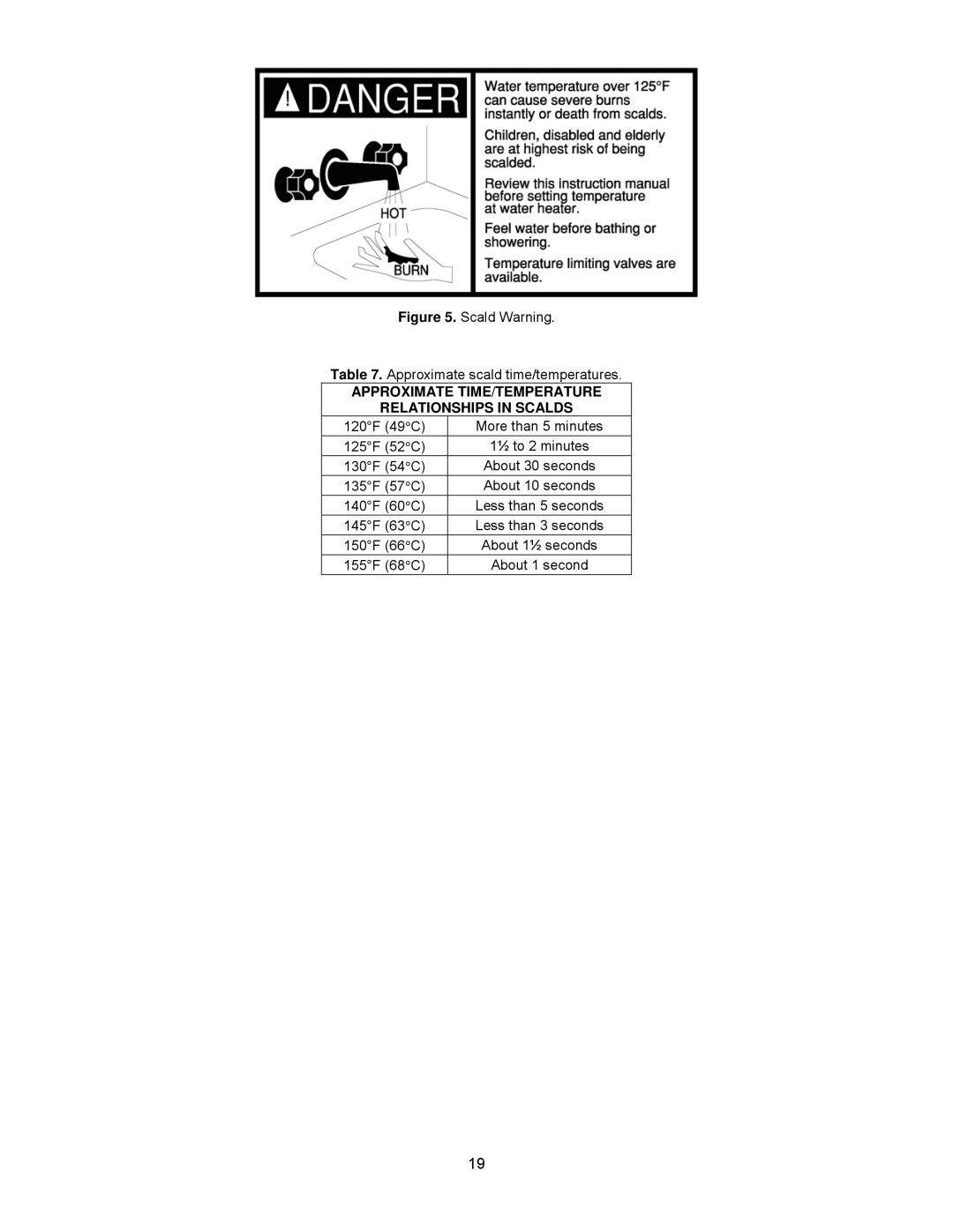 Bradford-White Corp TG-199E-N(X), TG-237E-N(X)A, TG-150E-N(X) Approximate TIME/TEMPERATURE Relationships in Scalds 