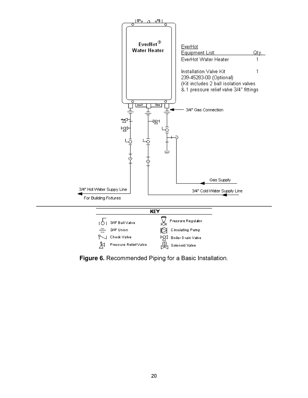 Bradford-White Corp TG-237E-N(X)A, TG-150E-N(X), TG237E-N(X), TG-180E-N(X) Recommended Piping for a Basic Installation 