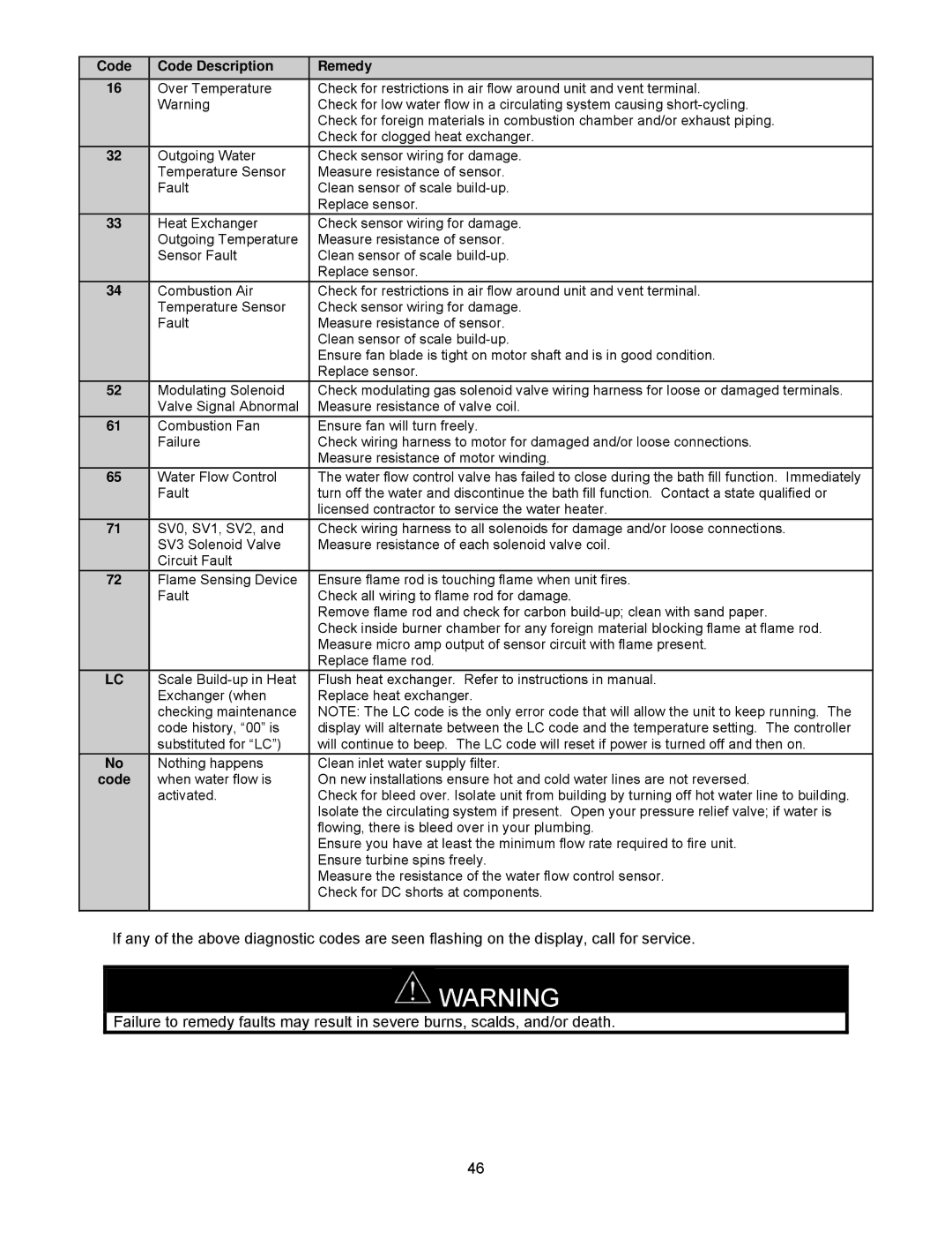 Bradford-White Corp TG-150E-N(X), TG-237E-N(X)A, TG237E-N(X), TG-180E-N(X), TG-199E-N(X) instruction manual Code 