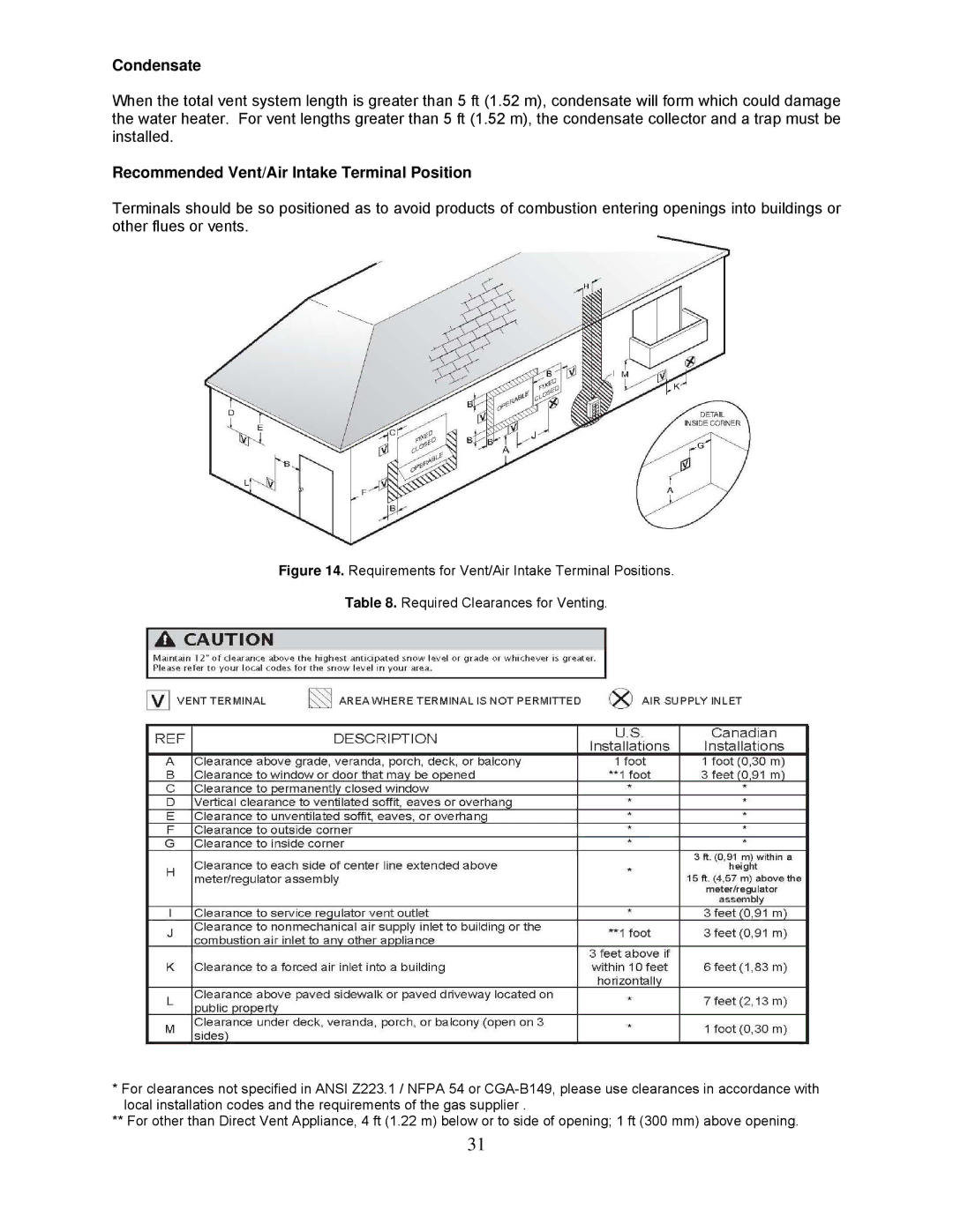 Bradford-White Corp TG-150I-N(X), TG237I-N(X), TG-180I-N(X) Condensate, Recommended Vent/Air Intake Terminal Position 