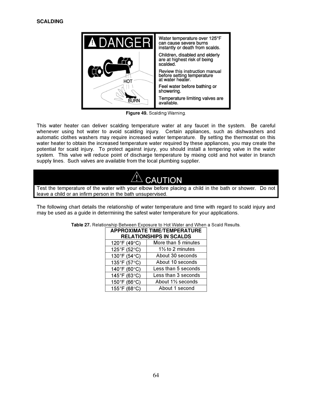 Bradford-White Corp TG-199I-N(X), TG237I-N(X), TG-150I-N(X) Scalding, Approximate TIME/TEMPERATURE Relationships in Scalds 