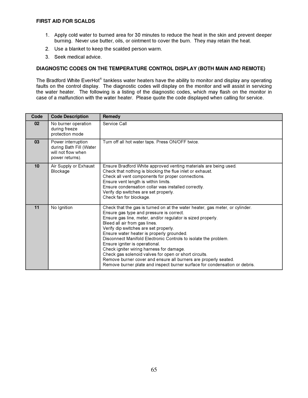 Bradford-White Corp TG237I-N(X), TG-150I-N(X), TG-180I-N(X), TG-237I-N(X)A First AID for Scalds, Code Code Description 