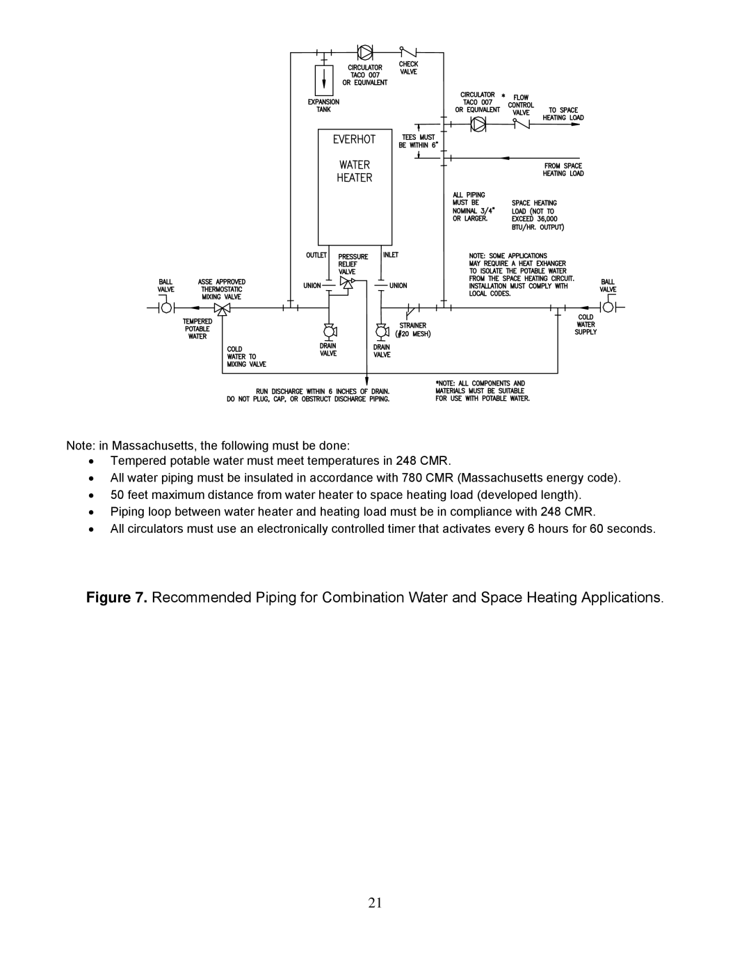 Bradford-White Corp TGHE-1991-N(X), TGHE-160I-N(X) instruction manual 