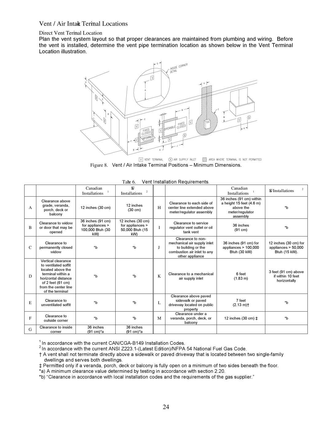 Bradford-White Corp TGHE-160I-N(X), TGHE-1991-N(X) Vent / Air Intake Terminal Locations, Direct Vent Terminal Location 