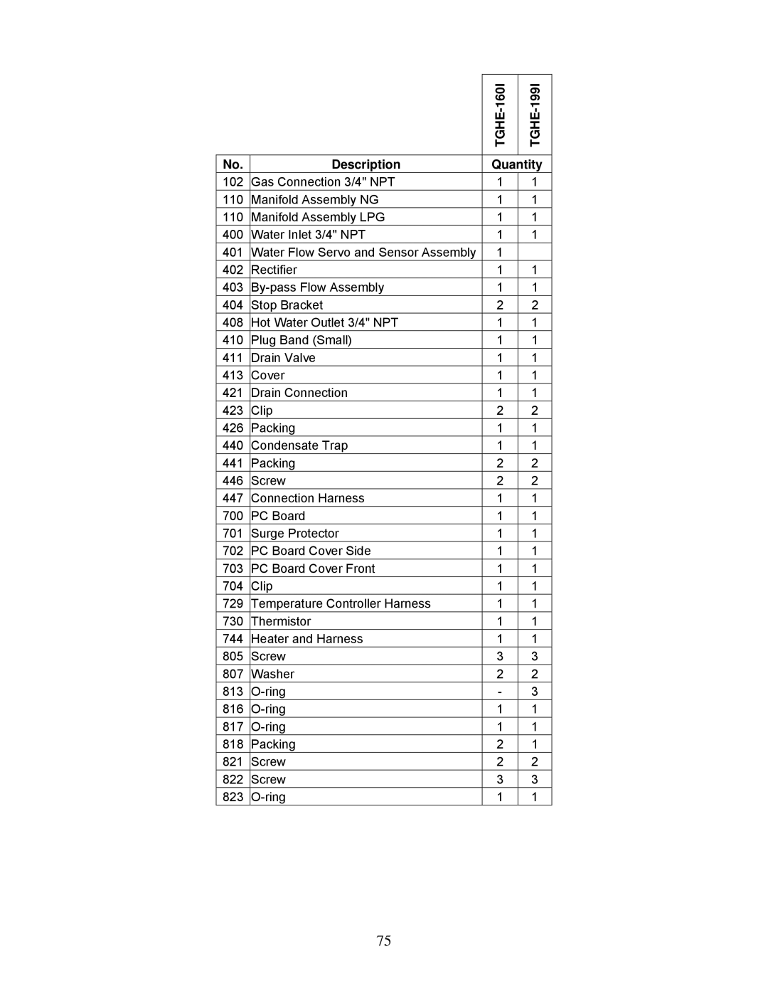 Bradford-White Corp TGHE-1991-N(X), TGHE-160I-N(X) instruction manual TGHE-160I TGHE-199I 