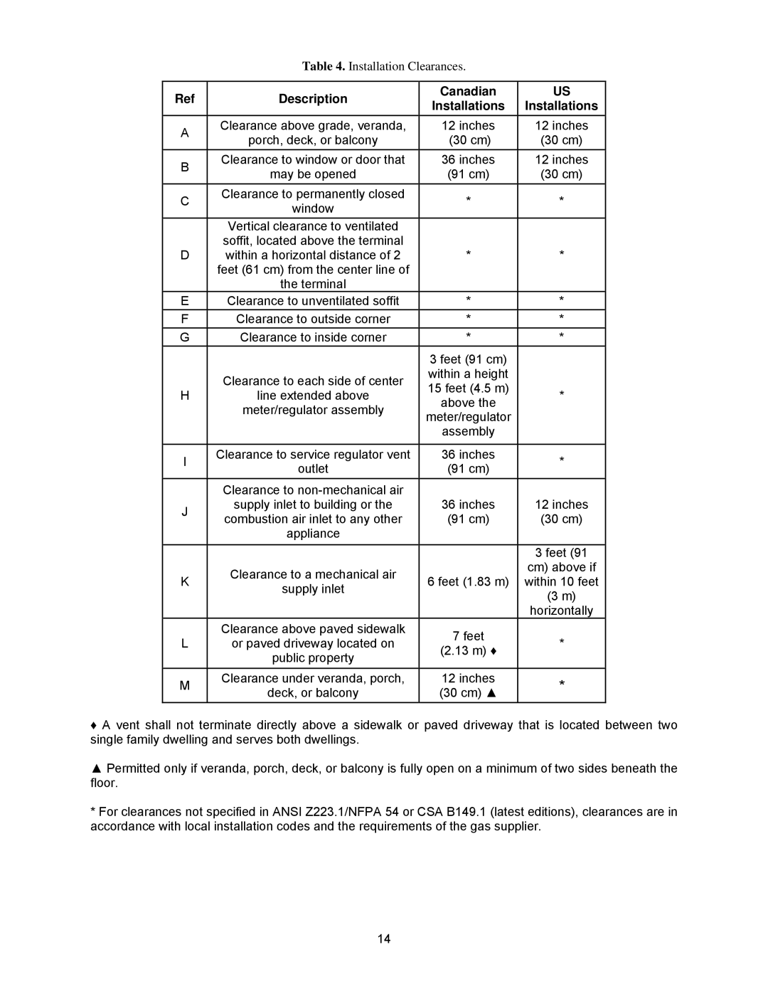 Bradford-White Corp TGHE-199E-N(X), TGHE-160E-N(X) instruction manual Description Canadian Installations 