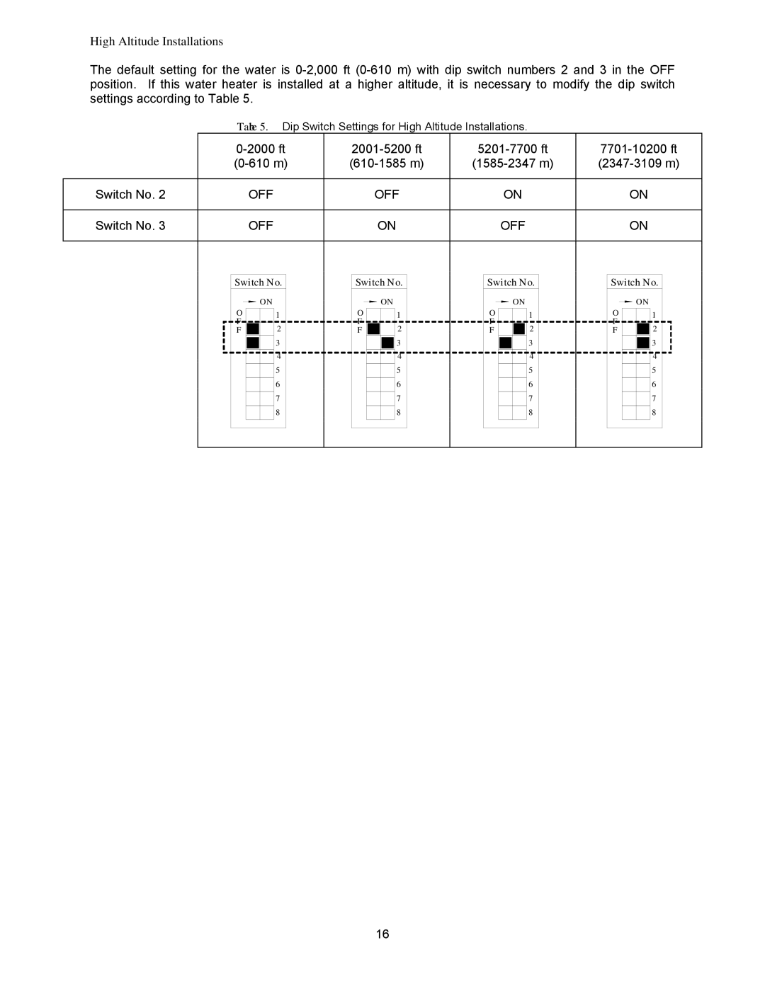 Bradford-White Corp TGHE-199E-N(X), TGHE-160E-N(X) instruction manual High Altitude Installations 