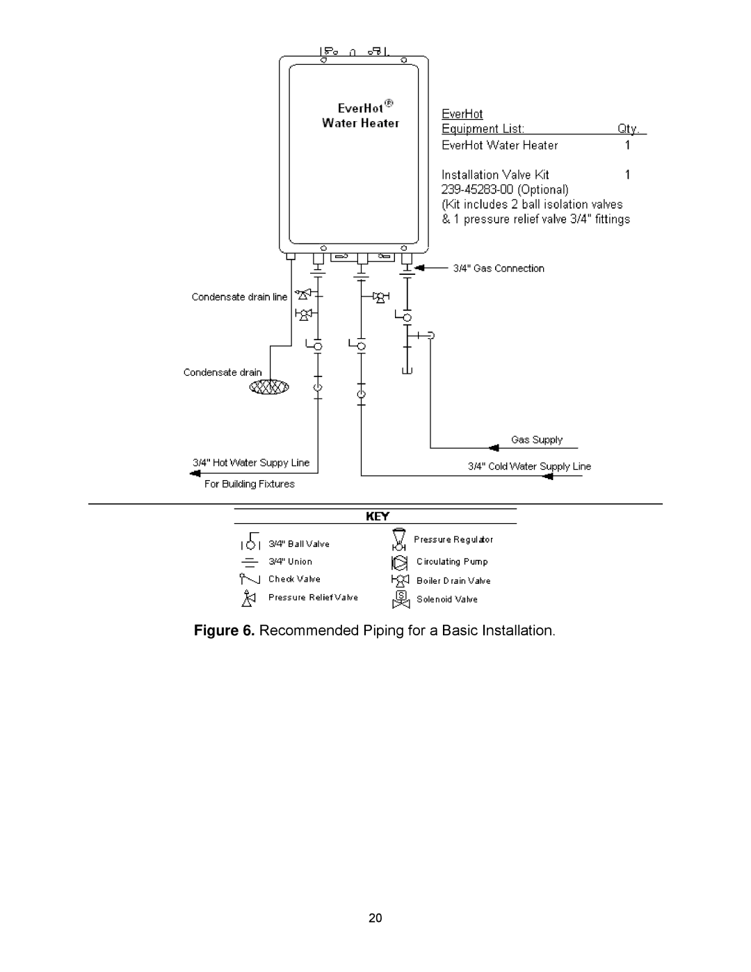 Bradford-White Corp TGHE-199E-N(X), TGHE-160E-N(X) instruction manual Recommended Piping for a Basic Installation 