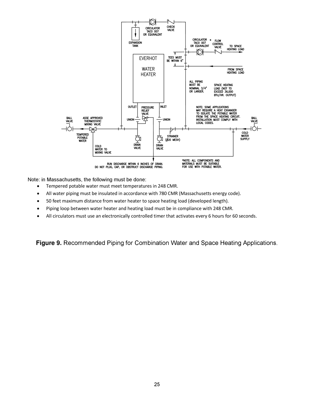 Bradford-White Corp TGHE-160E-N(X), TGHE-199E-N(X) instruction manual 