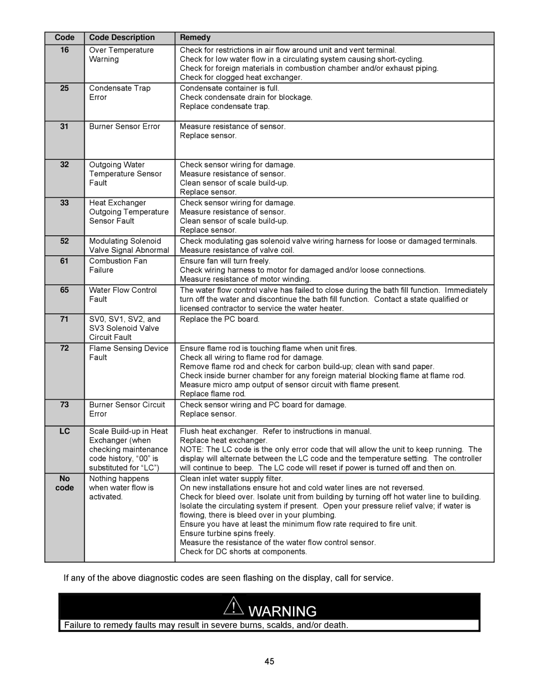 Bradford-White Corp TGHE-160E-N(X), TGHE-199E-N(X) instruction manual Code 