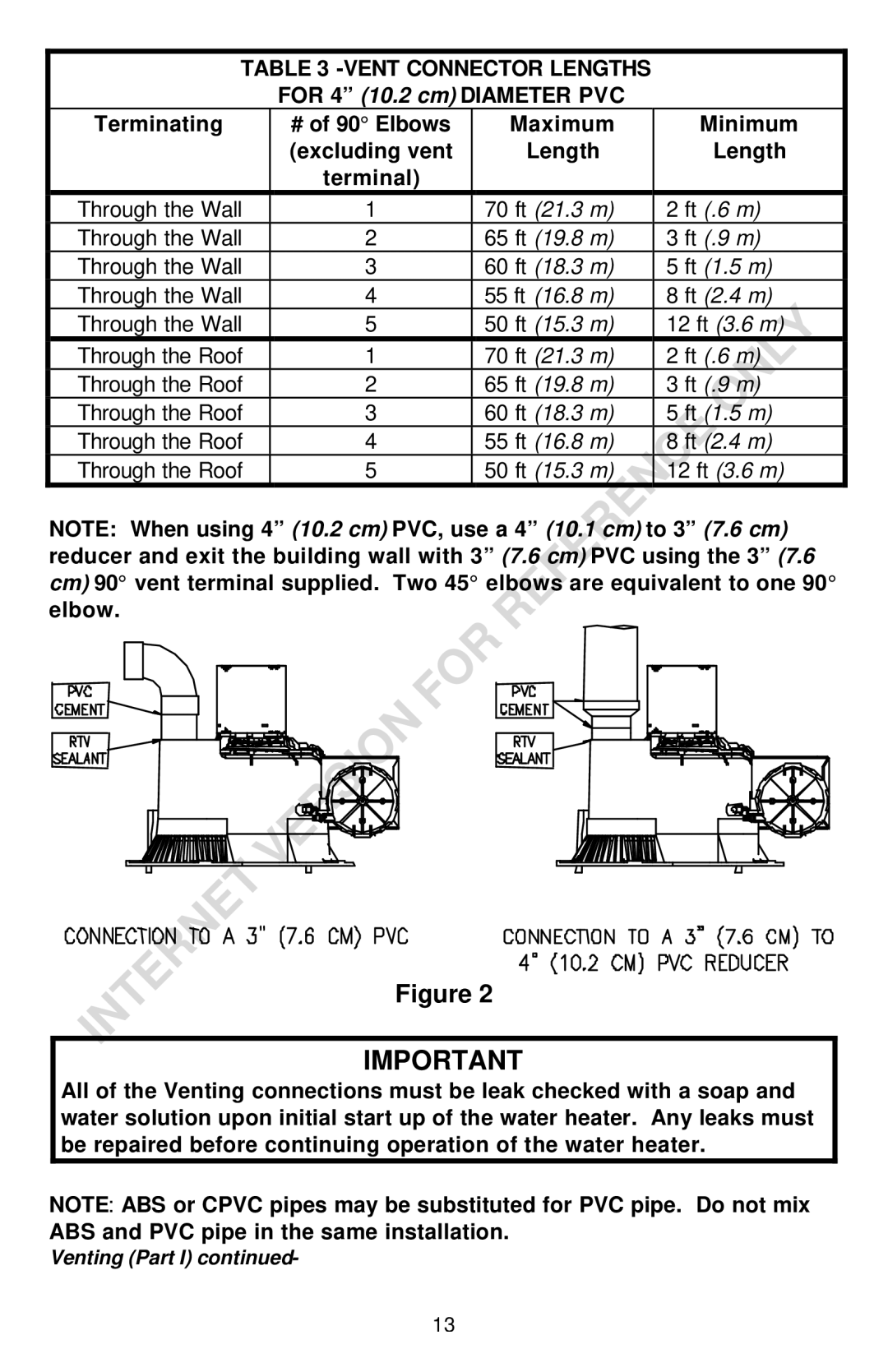 Bradford-White Corp THROUGH-THE-WALL GAS WATER HEATER instruction manual Length Terminal 