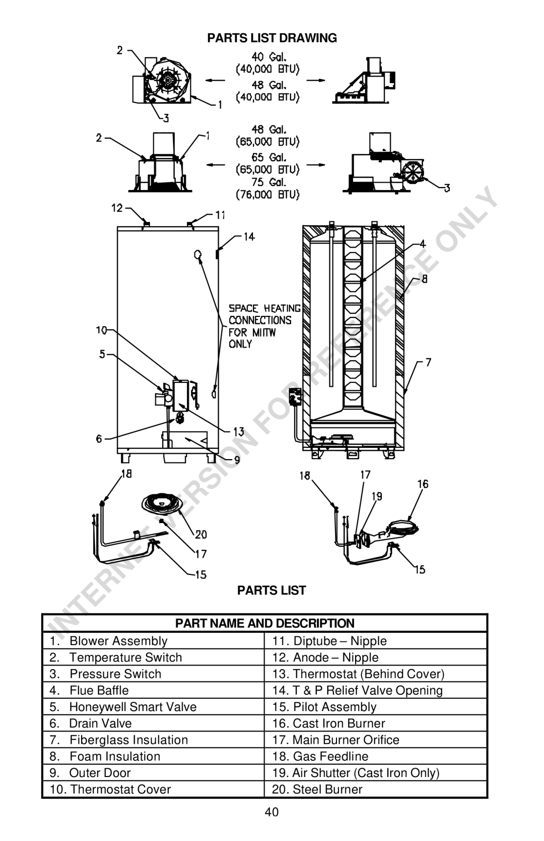 Bradford-White Corp THROUGH-THE-WALL GAS WATER HEATER instruction manual Parts List Drawing Part Name and Description 