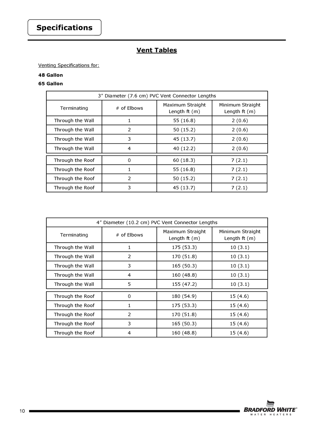 Bradford-White Corp U4TW40T*FRN, U4TW50T*FRN, U4TW60T*FRN service manual Specifications 