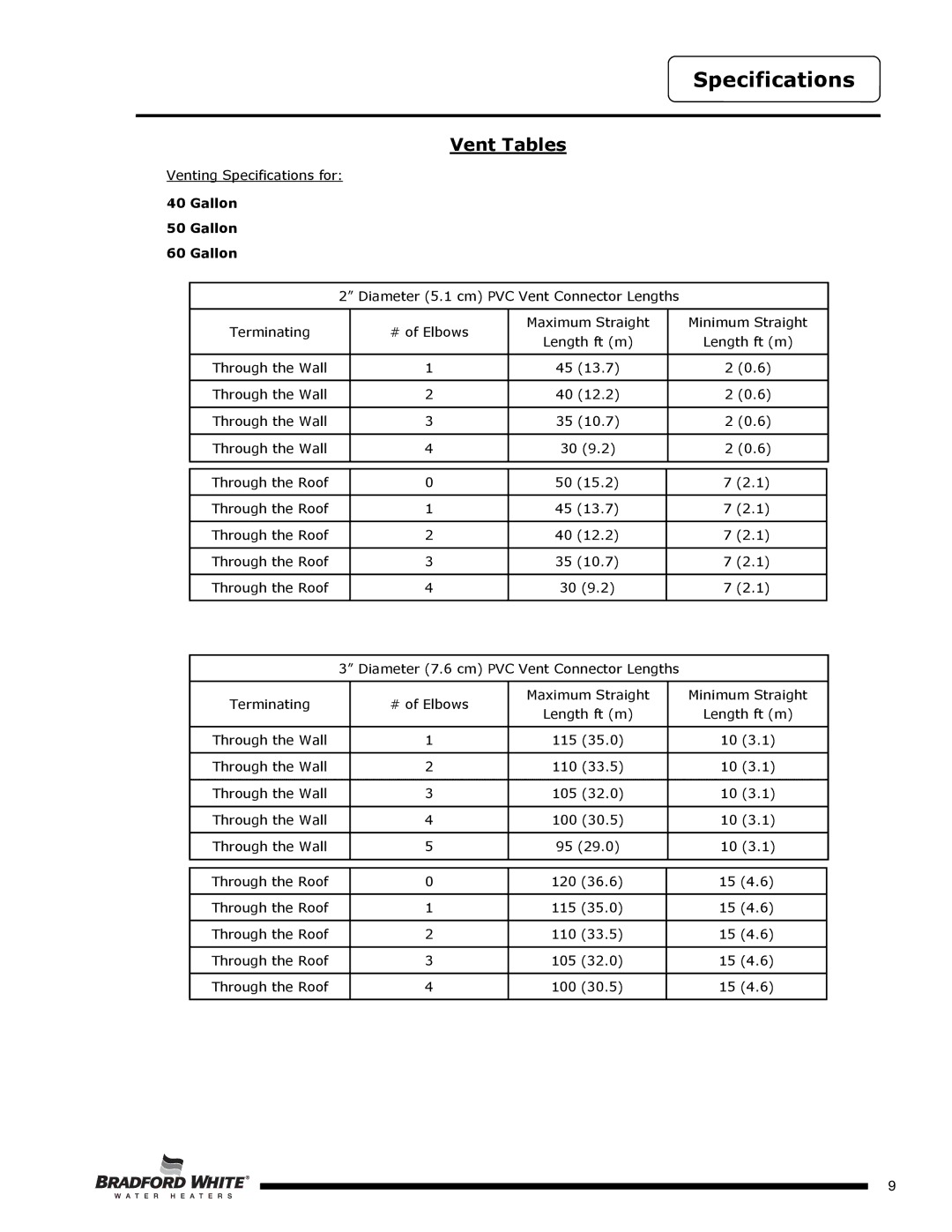 Bradford-White Corp U4TW50T*FRN, U4TW40T*FRN, U4TW60T*FRN service manual Vent Tables, Gallon 
